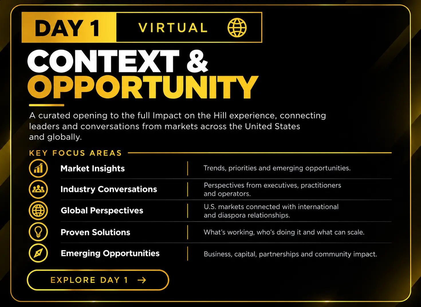 Day 1_ Context & Opportunity